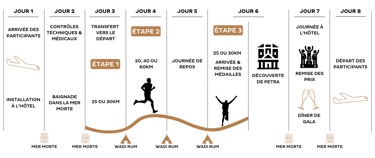 MDS_Jordan_program_fr
