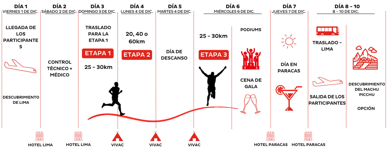 MDS_Peru_program_es