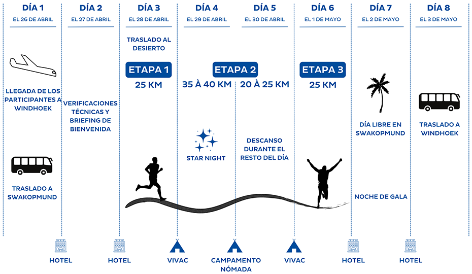 MDS_Namibia_2025_program_es